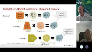 ENTRANCE Webinar #3 - How to calculate GHG emissions reduction through transport innovation