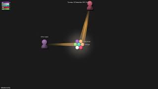 olebedev/config - Gource visualisation