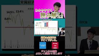 経済一人負けの経済大国になった理由は？経済学者柿埜真吾　憲政史家倉山満