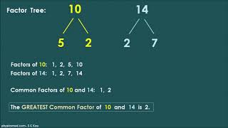 Algebra Basics 1 14 GCF Greatest Common Factor