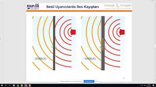 Akademi Webinar: Buton ve Sesli-Işıklı Uyarıcıların Projelendirme Esasları