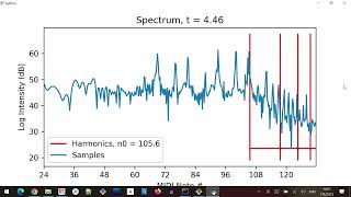 Part 12: Constraint layout in matplotlib - Python PyQt5 GUI