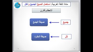 استعمل الصيغ جميع، كل، الفصل الثالث في مادة اللغة العربية، السنة الثانية إبتدائي