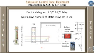 Over current and earth flaut relay || Numerical relay || Basics and wiring || Part -2 || Hindi