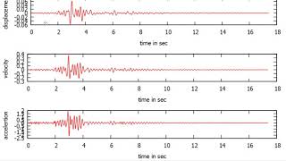 SUBPLOTS BY USING GNU PLOT DIRECTLY FROM FORTRAN 95