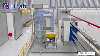 Mexico Automatic Powder Coating Line