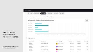 DocuSign CLM Feature: Process Reporting