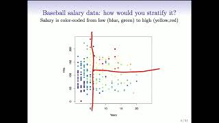 Statistical Learning: 8.1 Tree based methods