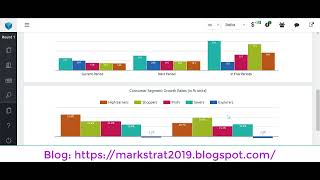 StratX Simulation - Markstrat 7 - Top 10 Tips to WIN MARKSTRAT - Round 1