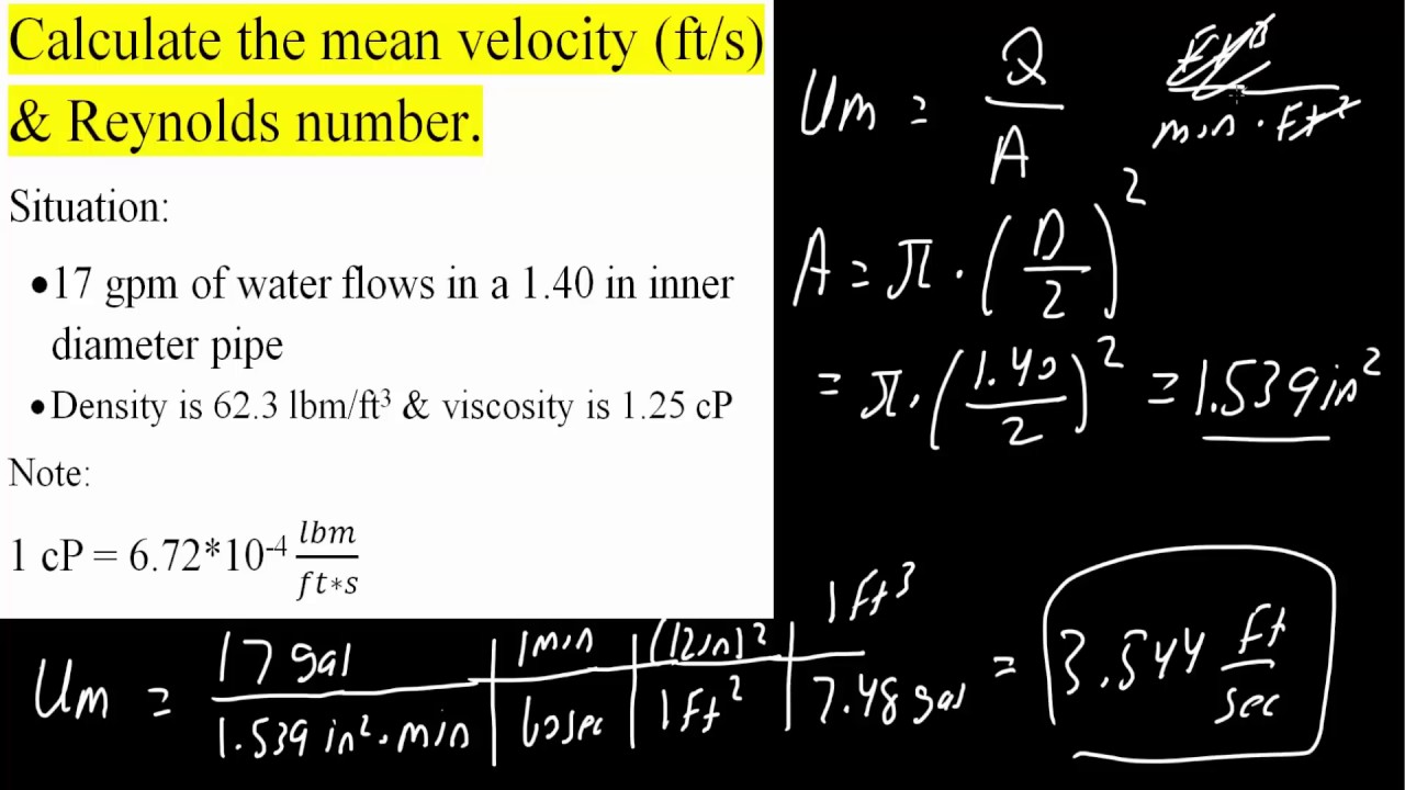 Reynolds Number Formula