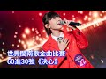 2024年第九屆世界閩南語金曲大獎賽全球60強進30強《決心》「五年級薛貫鈞／小貫頭」