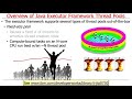 The Java Executor Framework: Overview of Java Thread Pools