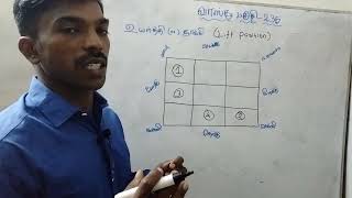 உயர்த்தி or தூக்கி (Lift Position)அமைக்கும் இடம் குறித்து அறியலாம் வாங்க.