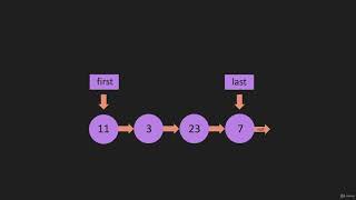 8 Queue Dequeue Data Structure Stack & Queues JavaScript