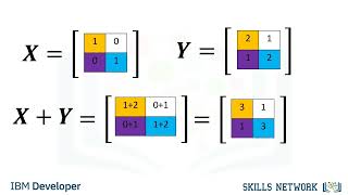 Two Dimensional NumPy - Working with Data in Python | IBM