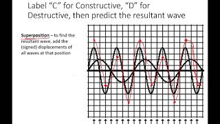 Waves Behaviors 1 Lecture: Wavefronts & Rays, Interference, Reflection, Refraction, Diffraction