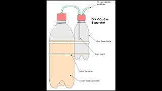 آموزش ساخت قفل هوا برای تهیه شراب و آبجو - How To Make Airlock