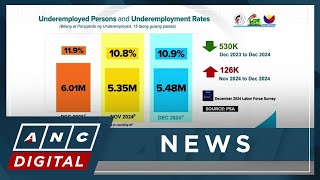 Labor group: Rise in underemployment rate shows need to pass P200 legislated wage hike | ANC