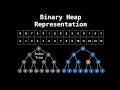 Priority Queue Inserting Elements