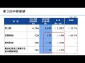 ubeが下方修正！通期業績が純利益60億円の赤字転落！？原因は子会社のセメント事業？配当も5円減額で暴落か？でも配当利回り5%越え？決算内容と今後の株価を解説！