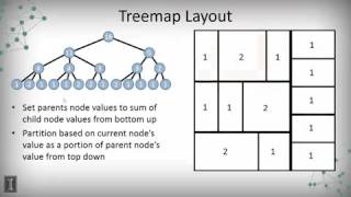 DATA MINING 1 Data Visualization 3 1 4 Tree Maps