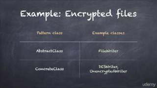 015 Template Method Pattern