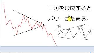 FX勉強　三角を探せ！ 9.19