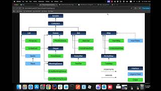 Java Maps Masterclass | HashMap, Hashtable, TreeMap — Simple & Complete Guide