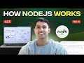 How Node.js Works: V8 Engine, Event Loop, and Worker Threads Explained!