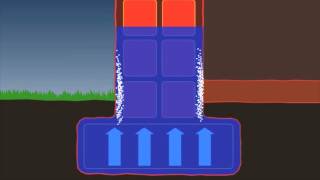 Westox Cocoon, How it works