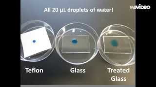 Imagej Contact Angle Measurement Tutorial Music Jinni