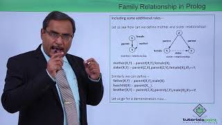 Prolog - Family Relationship in Prolog