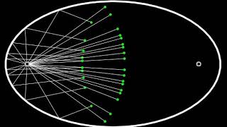 Elliptical Pool Table animation updated using fortran90 and gnuplot