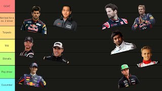 2010s F1 Driver Tier List LIVE! 10,000 Subscriber Special!