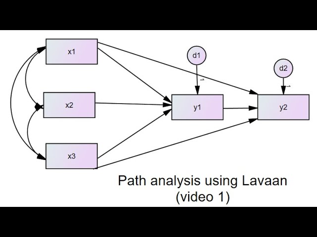 Structural Equation Modeling Lavaan Package R - Tessshebaylo