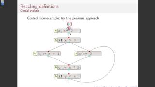 Compiler Optimisation Lecture 3 Part 1