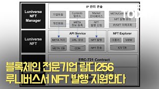 블록체인 전문기업 람다256, 루니버스서 NFT 발행 지원한다