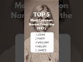 top five most common names from the 1910’s