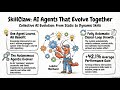 SkillClaw: Collective Evolution for Multi-User Agentic Ecosystems