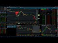 use level 2 to catch breakouts live day trading with tos active trader