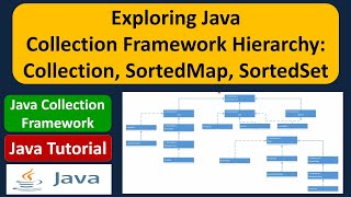 Exploring Java Collection Framework Hierarchy: Collection, SortedMap, SortedSet