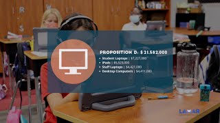 Lamar CISD 2020 Bond Proposition D Profile