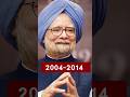 ye hai Dr. manmohan Singh ki kahani #shorts #viral