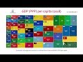 All Countries GDP (PPP) Per Capita Comparison (2018)