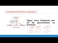 Generalization,Specialization and Aggregation ER Diagram