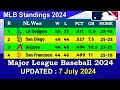 MLB Standings 2024 STANDINGS - UPDATE 7/7/2024 || Major League Baseball 2024 Standings