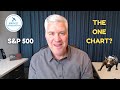 The One Chart to Watch as S&P 500 Makes New All Time Highs May 2024