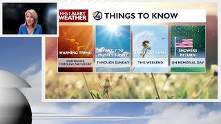 🌞Sunny and 70s on Thursday, and the warming trend continues into the weekend! - Kris