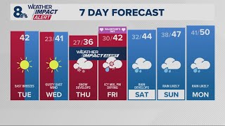 KGW Forecast: Sunrise, Tuesday, February 11, 2025