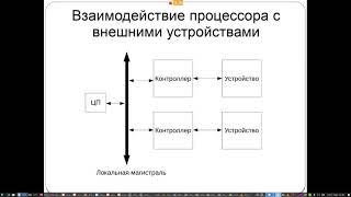 Лекция № 8. Принципы взаимодействия с  устройствами ввода-вывода